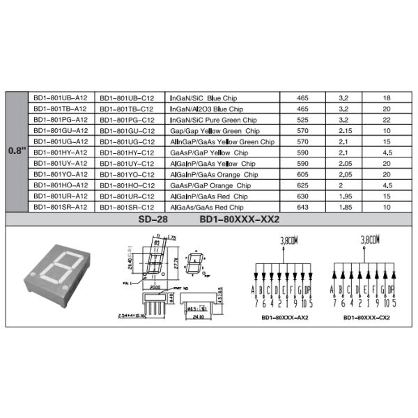 Single digit 0.8 inch 7-segment diplay