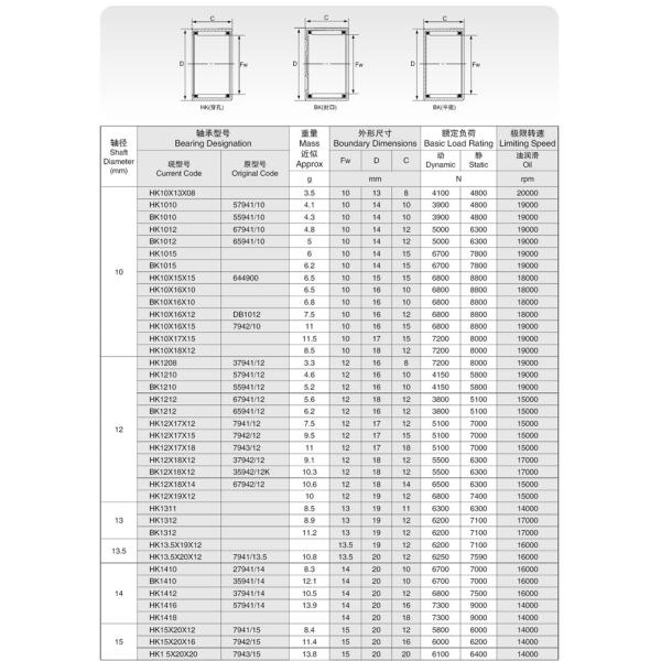 BK6020 Drawn Cup Needle Roller Bearings With P4 Precision Rating