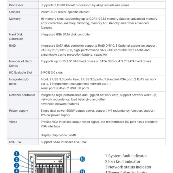 NP5570M5 Intel Xeon Tower Server with 2*Intel Xeon Processor Private Mold