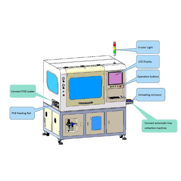Inline Universal PCB Separator with Dual Spindle for Both Tab and V-cut Boards