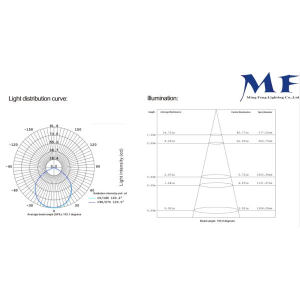 5W 3W Surface Mounted LED ceiling spotlights IP65 For Cabinet Lighting 240Vac Input