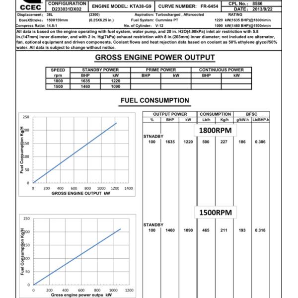 Cummins KTA38-G9 Turbo Charged Diesel Engine Supplier