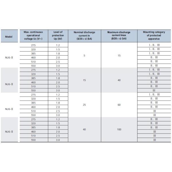 1 2 3 4 Pole SPD Surge Protection Device , Industrial Surge Protector 3 Phase 1 Phase 230V/400V