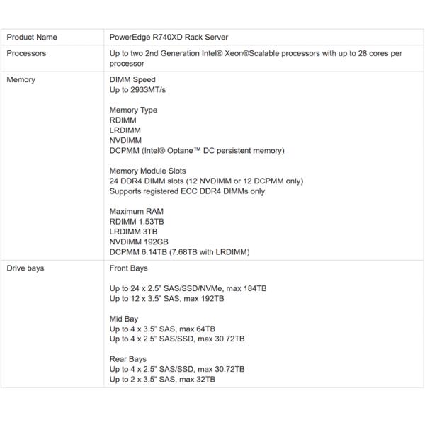 Intel Xeon 4214R Processor Enterprise 2U Rack EMC Server R740XD for Storage Solutions
