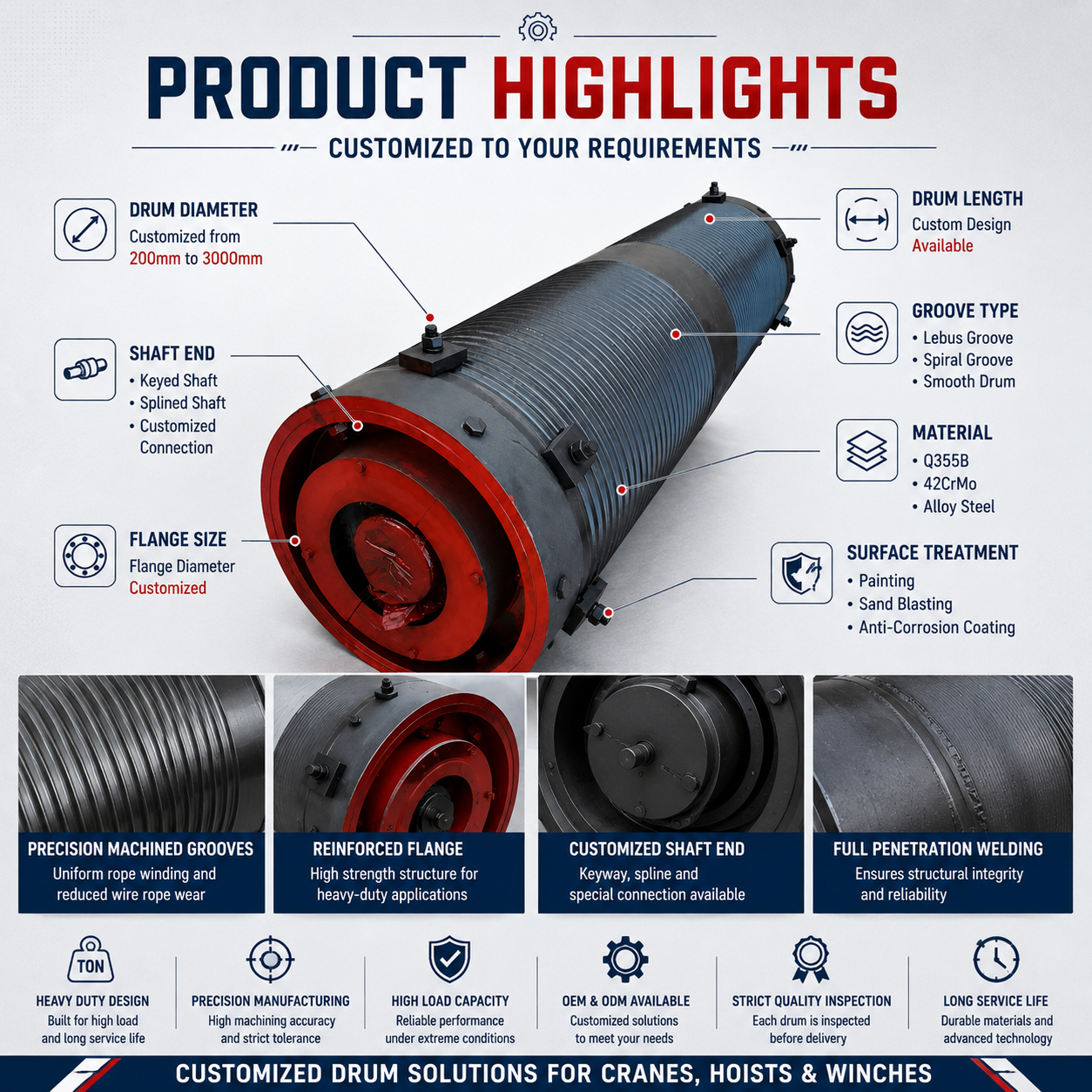Precision Spooling Drum with Accurate Rope Positioning