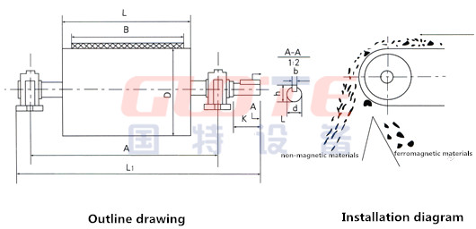 Automatic Strongest Magnetic Roller Drum Separator Machine with Higher Concentrate