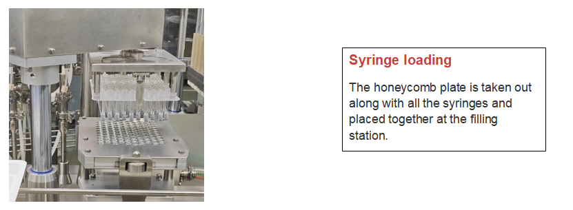 GMP Pharmaceutical Plastic Highly Capacity Automatic Prefilled Syringe Filling Machine