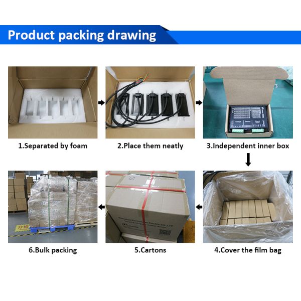 Lichuan Open Loop/Closed Loop Integrated Stepper Motors Driver Pulse/RS485 Control 0.48N.m 2Phase Nema17 DC20~30V 1.2A 1000PPR