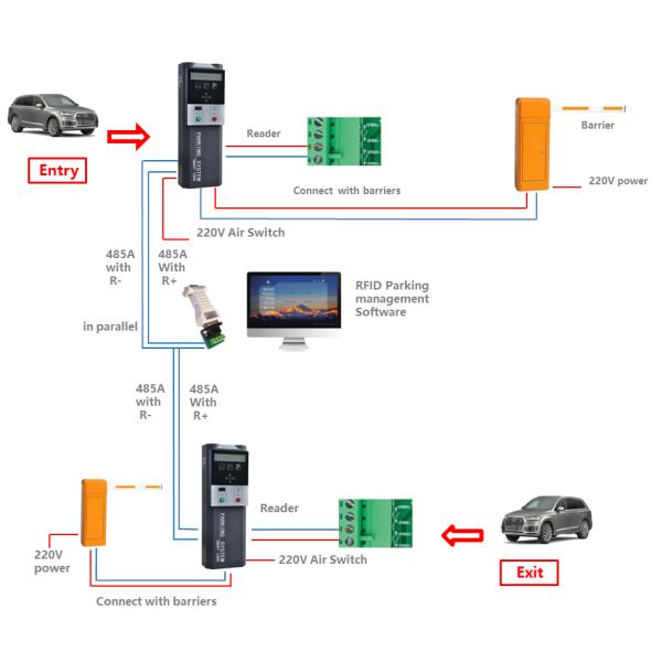 RFID And Barcode Ticket Vehicle Access Control Auto Payment Car Parking System