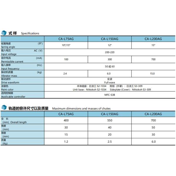 Sanki CA-L200AG Vibratory Linear Feeder Electromagnetic Linear Vibrating Feeder
