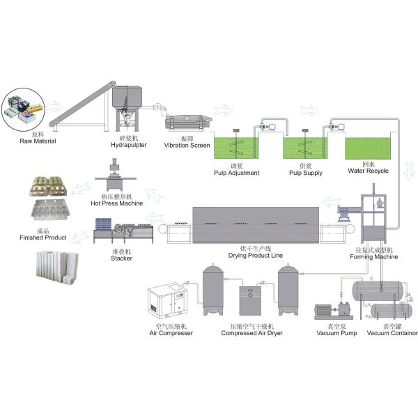 Small Scale Manual Pulp Tray Machine / Egg Carton Molding Machine