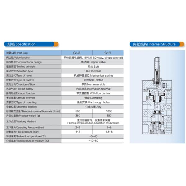 Festo Type Pneumatic Poppet Valve , XMFH Series...