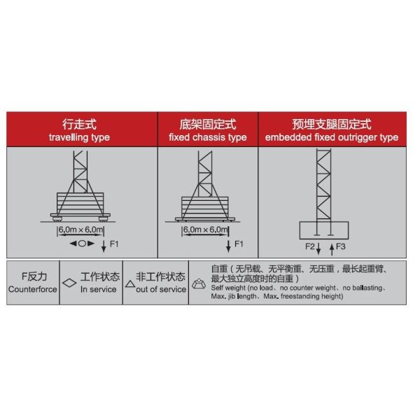 QTZ125 ( 6015 ) Construction Tower Crane 60m Boom Length and Split Mast Section