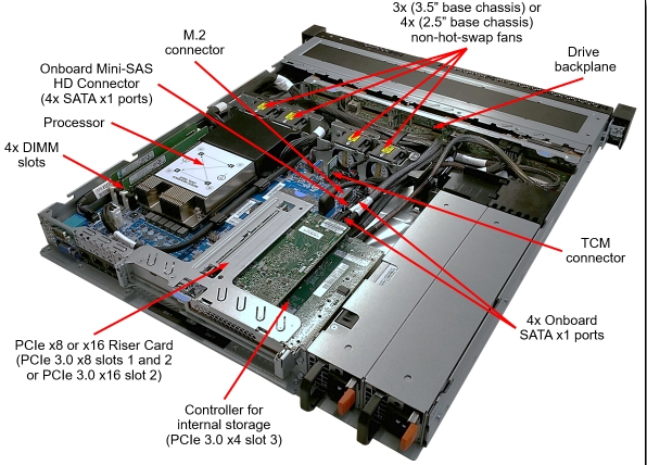 1U Rackmount Lenovo Rack Server ThinkSystem SR250 For Enterprise Management