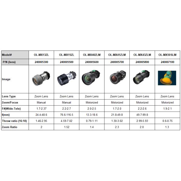 12000 Lumen High-Brightness Laser Projector for 3D Mapping & Projection Mapping