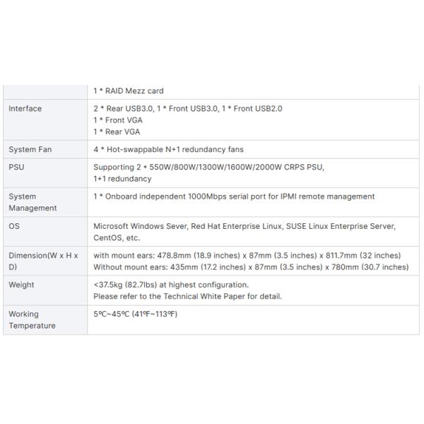 Intel Xeon 4214 CPU 64GB Memory Server System NF5280M6 for Enterprise Level by Inspur
