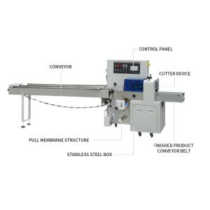 Electrical Socket Horizontal Packing Machine Switch Socket Accessories