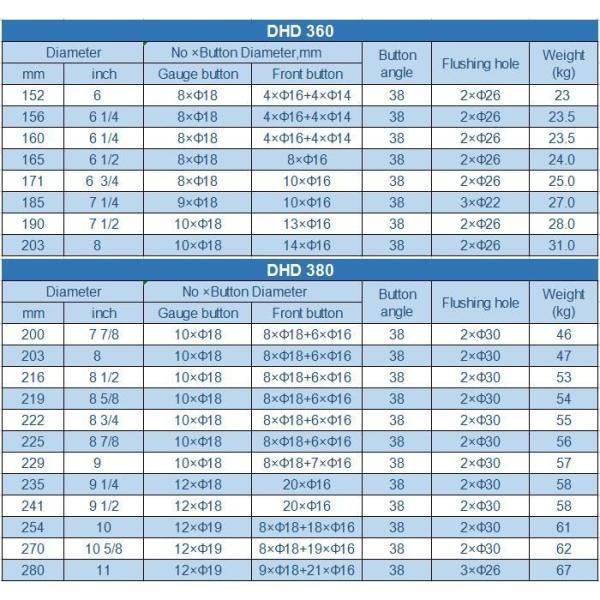 Mining Type DTH Hammers and Bits Advanced Technology for Mining