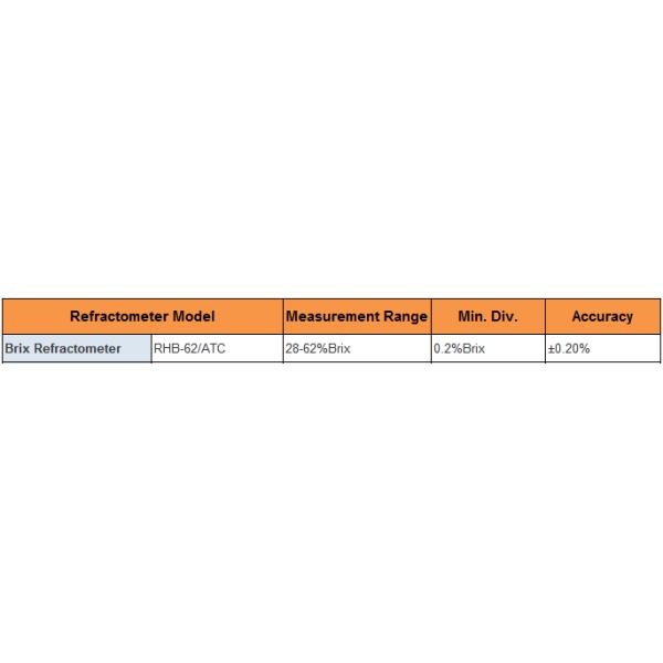 7dcd3192b8.png Sugar ATC Cutting Fluid Refractometer Durable With 28~62% Brix Range
