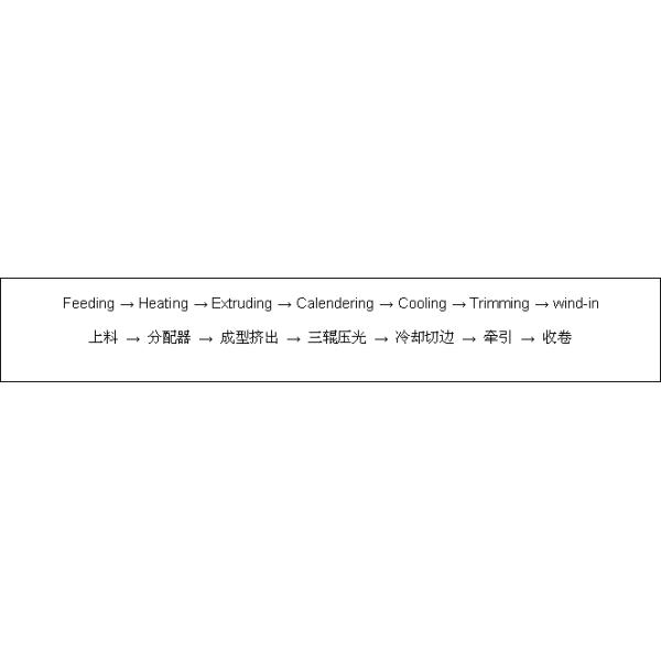 PP PS HIPS disposable cup/box thermoforming used sheet extrusion machine