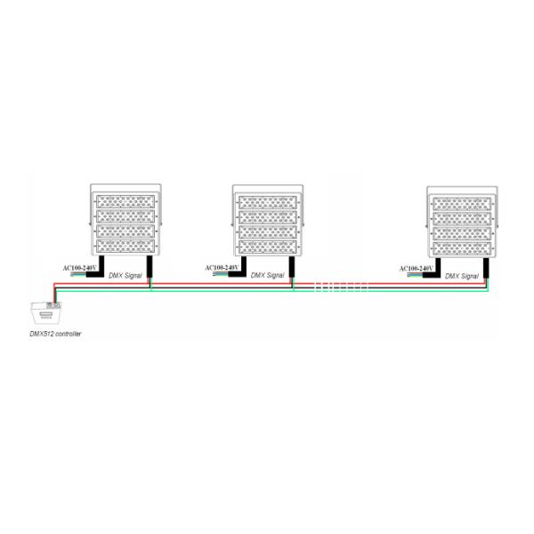 CE EMC LVD RoHS Modular Flood Light 150 Watt LED Flood Lights
