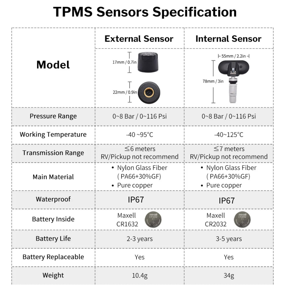 Car BL8 Wireless Internal TPMS Sensor with Chargeable Receiver Keychain and Mobile APP Compatible with Android & IOS