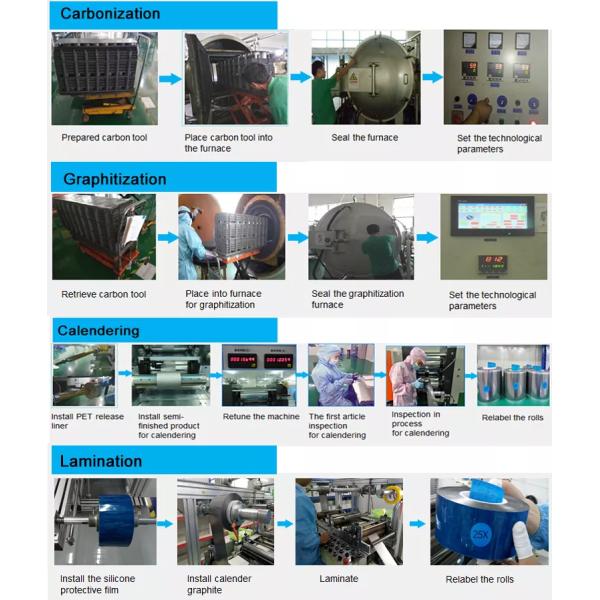 Electromagnetic Heat Dissipation Metalized Polyester Film