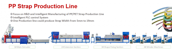 Fully Automatic Co-rotating Parallel Twin-screw PP Strapping Machine with 110+90mm Screw Diameter for High Efficiency Production
