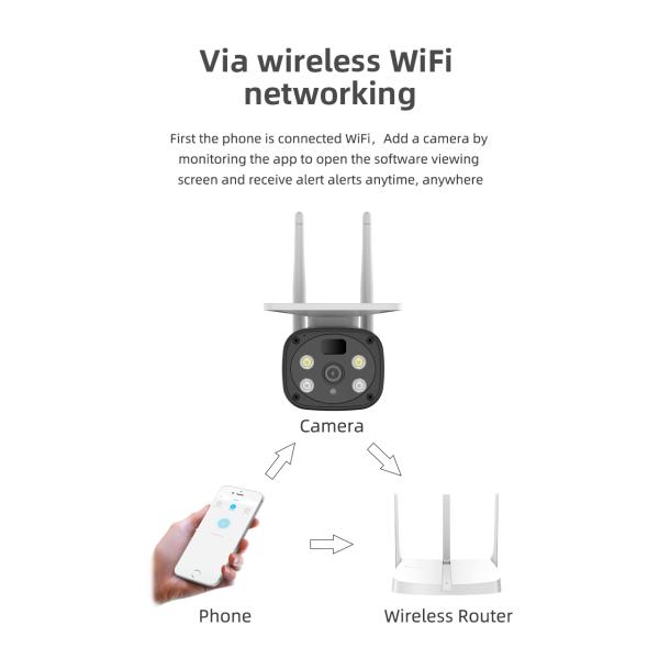 4G Camera Outdoor Solar Security Cameras Icam+ APP Network Video Recorder Surveillance Wireless Cctv Set System Smart