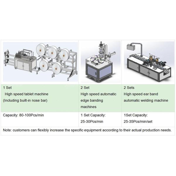 Semi Auto N95 Mask Machine KN95 Mask Blank Machine Nonwoven N95 Mask Making Machine For Children