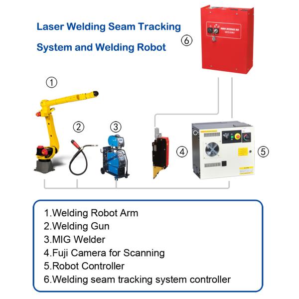 Galvanized Steel Big Rubbish Bin Welding Robot Unit