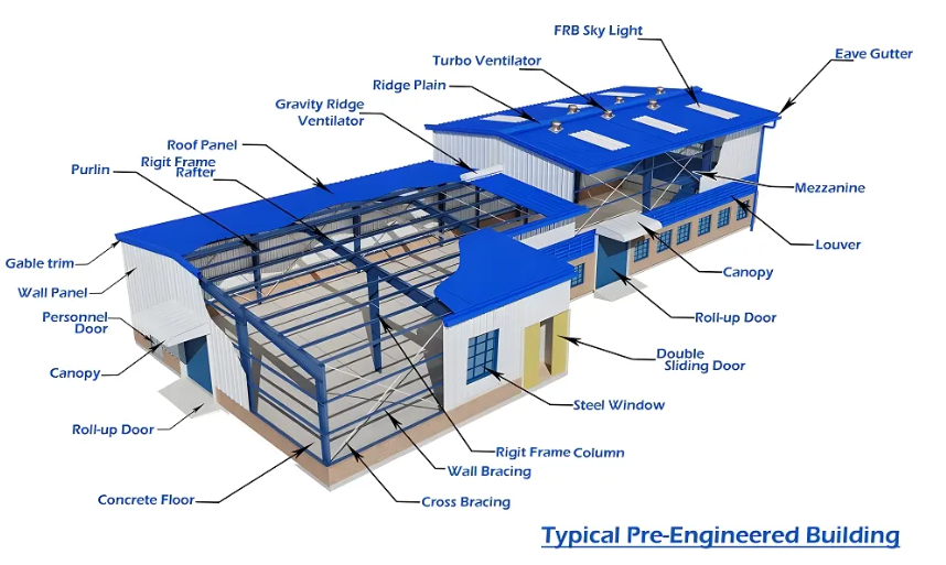 High Strength Metal Construction Steel Structure Warehouse Building