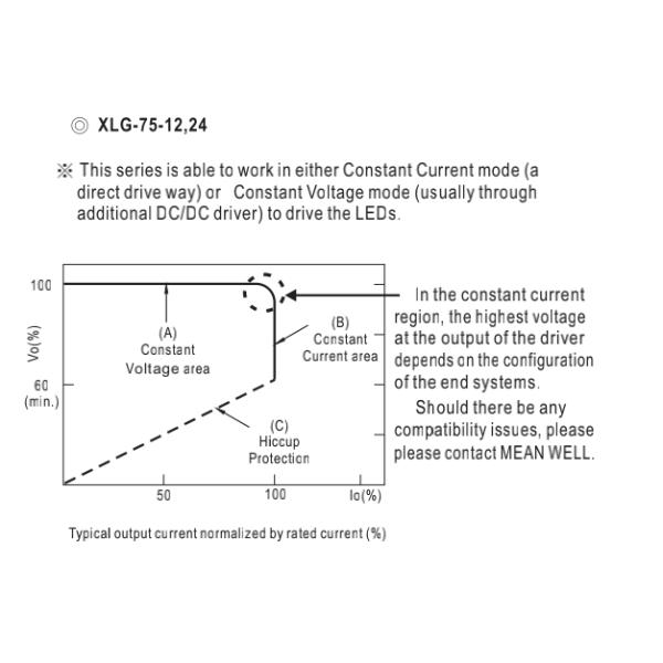 75W Constant Power LED Driver with 100‑305VAC Input for LED Lighting Applications