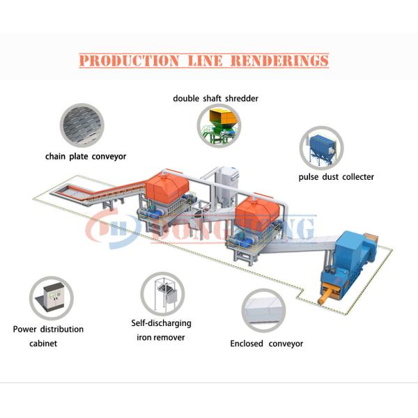 Industry Automatic Municipal Solid Waste Recycling Plant Sorting Line with Capacity of 10 Ton to 500 Tons