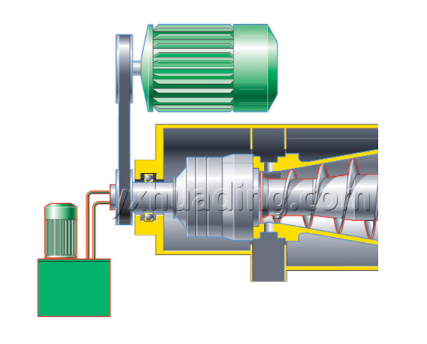Innovative Solid Bowl Decanter Centrifuge From Technology Leader, Since 1954