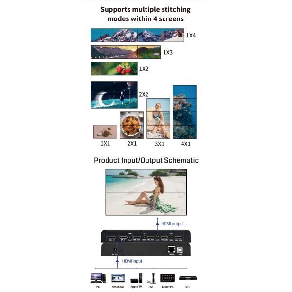 Bitvisus 1X4 & 1X3 4K Multi-Screen Splicing Device EDID Programmable Video Processor BIT-MSE-4K60-104PRO