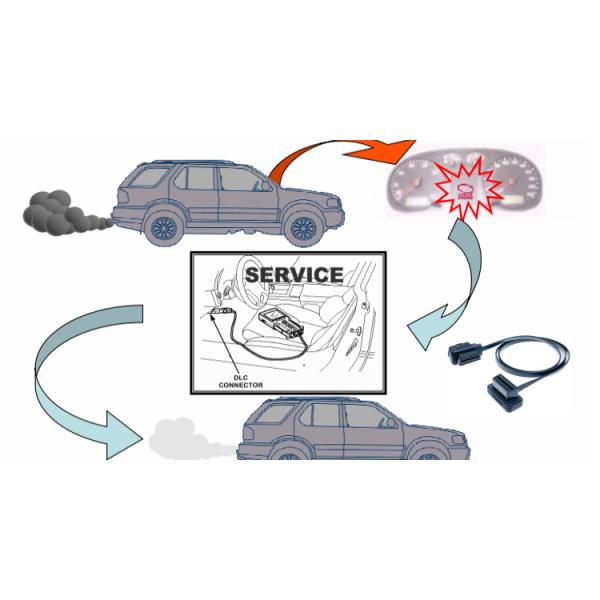 OBD2 Enclosure With Case LENGTH 1M/CUSTOMIZED Applicable Models ALL CAR Customized for GPS Tracking and Diagnostic Tools