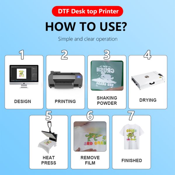 2026 KECAI Factory Direct Touchscreen A3 DTF Bundle Single XP600 Printer with Custom Branding & Bulk Order Discounts