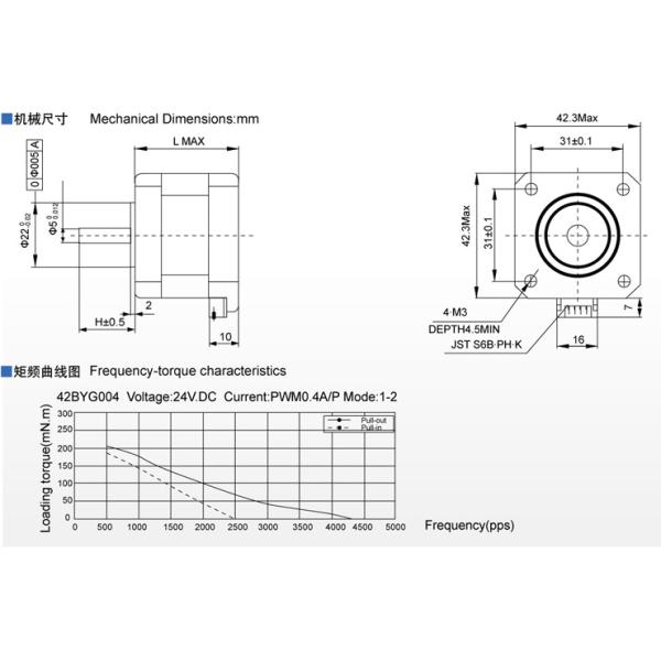 42BYG Hybrid Stepper Motor