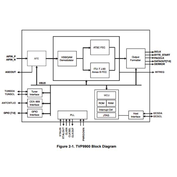 PTVP9900 Integrated Circuit Chip VSB/QAM Receiver