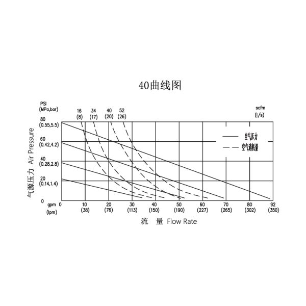 Pneumatic Power Source Self-Priming Low Pressure Diaphragm Pump for Clean Water