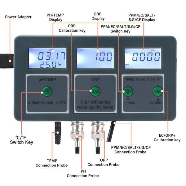Smart Tuya WiFi 8 in 1 Digital PH Meter with Data Logger Function and DC6V Power Supply for Hydroponic and Landscaping Applications