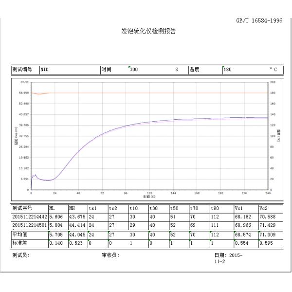 Automatic Melt Flow Index Insurement Full Load 220V ± 10% 50HZ