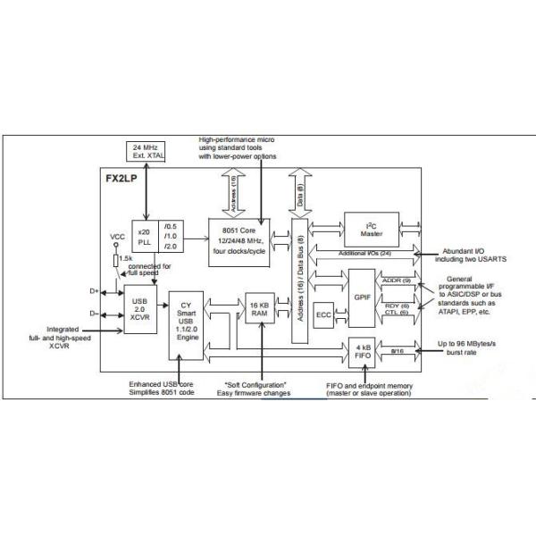 CY7C68013A-100AXC Integrated Circuit Chip EZ-USB FX2LP USB Microcontroller