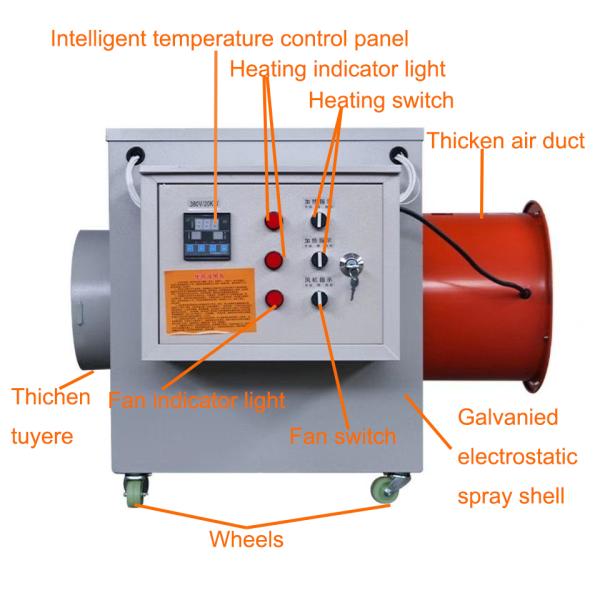 air Heater Greenhouse Heating System