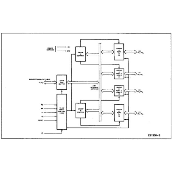 P8255A-5 Integrated Circuit Chip PROGRAMMABLE PERIPHEAL INTERFACE