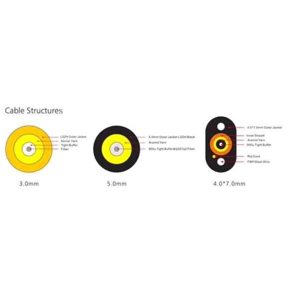 Aerospace Fiber Optic Patch Cables Supertap Connector Assemblies