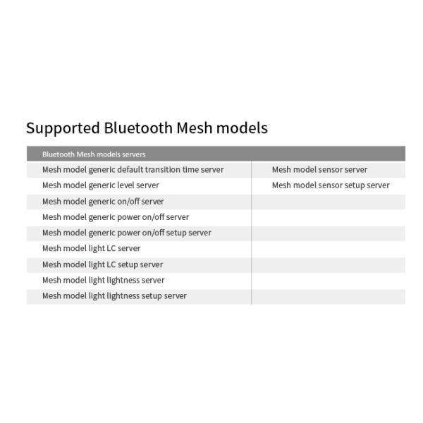 Zhaga Book20 Based SILVAIR Bluetooth Mesh PIR motion sensor, DALI-2 D4i output, self-contained "application controller"