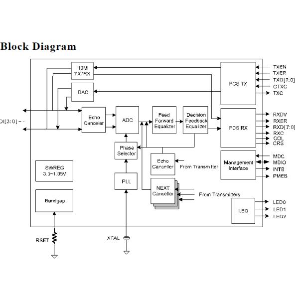 RTL8211E-VB-CG Realtek Semiconductor 10M 100M 1000M Ethernet Transceiver