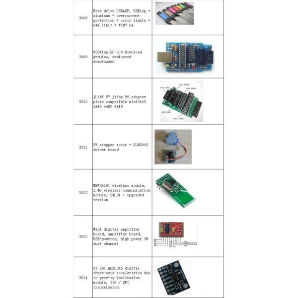 EPM240 Open Source Development Board 570-ALTERA Altera MAX II EPM240 CPLD